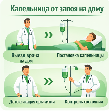 капельница от запоя в Вардане в клинике Санати